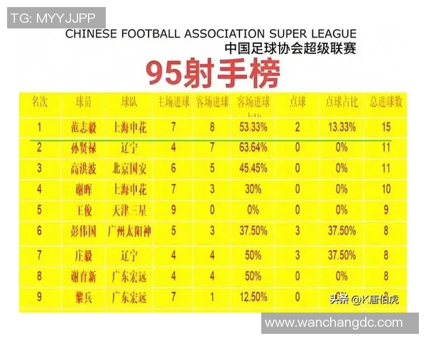 2025年中国足球球星排名榜揭晓 聚焦国内顶级球员实力对比