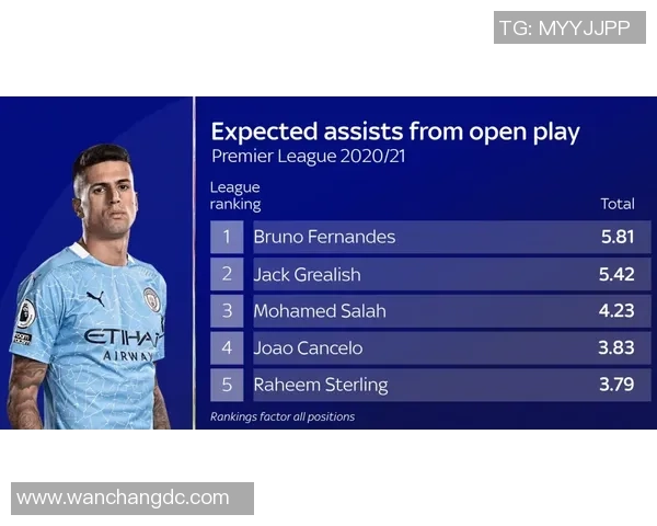 沃克：从坚固防线到进攻利器 英超顶级全能后卫的成长与突破